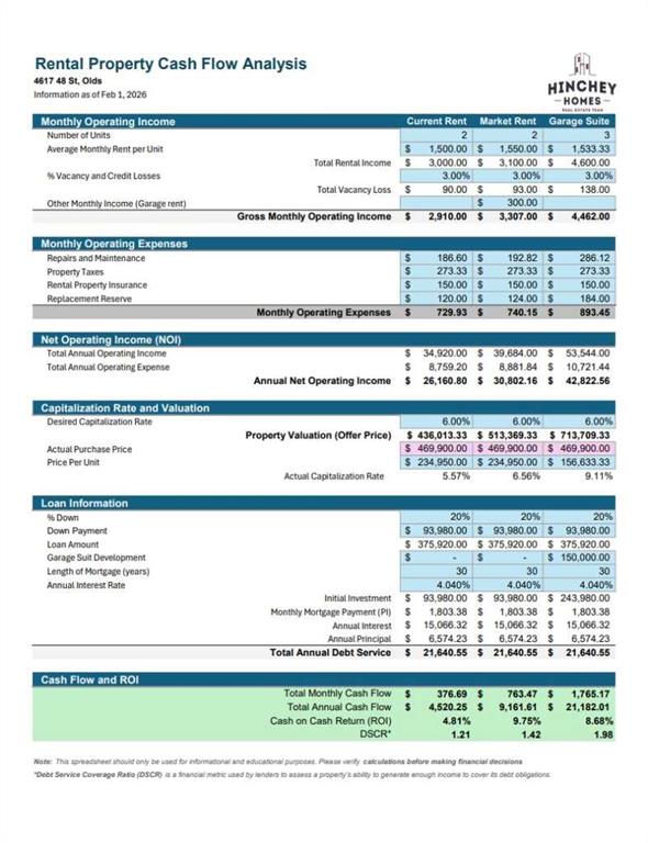 Third View of 4617 48 Street , NONE, Olds, Alberta, T4H 1E2