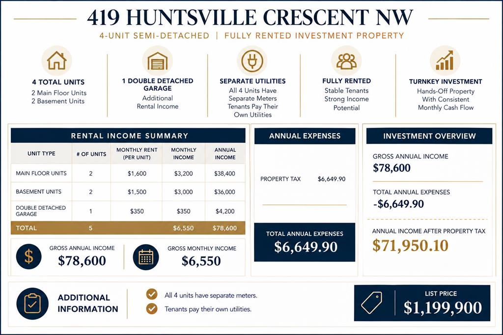 Third View of 419 Huntsville Crescent NW, Huntington Hills, Calgary, Alberta, T2K 4W3