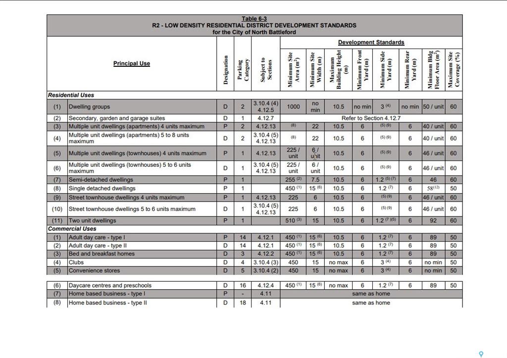 Fifth View of 9016 Panton Avenue, Maher Park, North Battleford, Saskatchewan, S9A 3J9