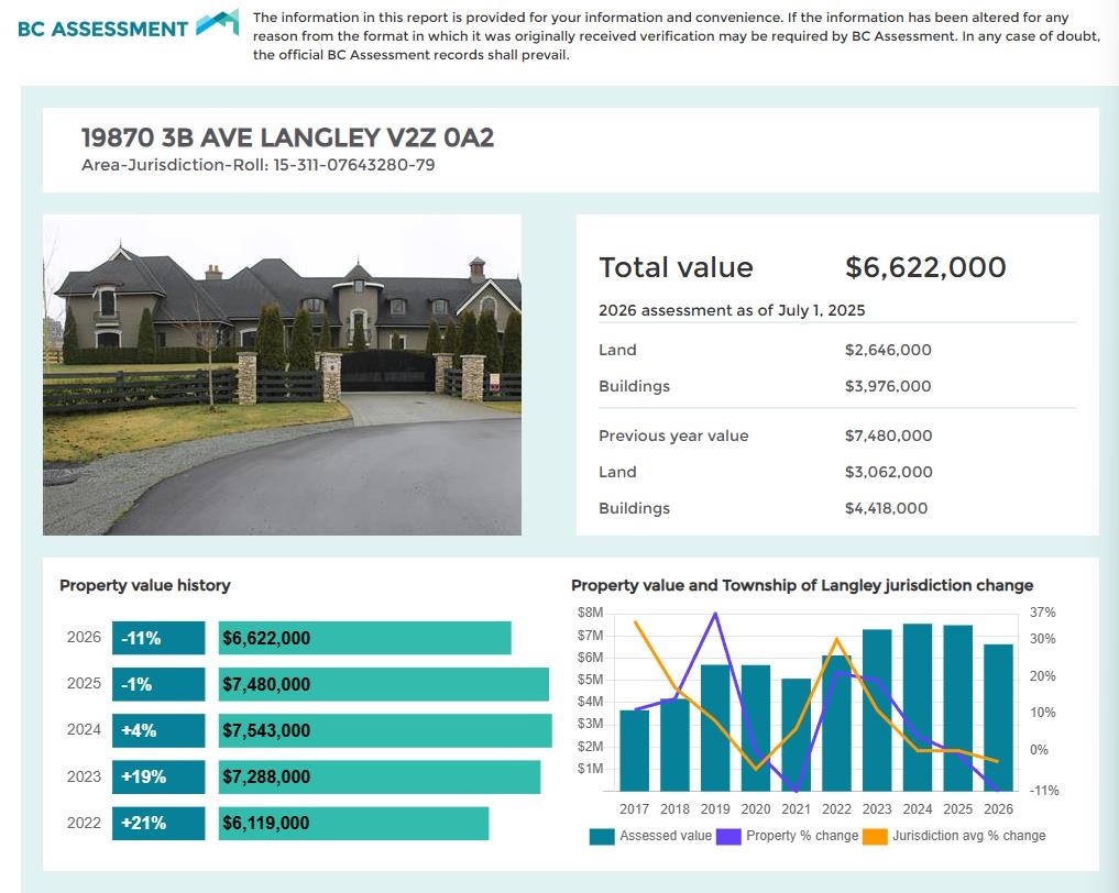 19870 3B AVENUE, Langley BC V2Z 0A2, R3142360, BC,